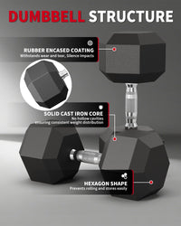 Garvee 50 LB Hex Dumbbell Set of 2 with Cast Iron Core, Rubber Encased Coating and Textured Carbon Steel Handle for Home Gym Strength Training