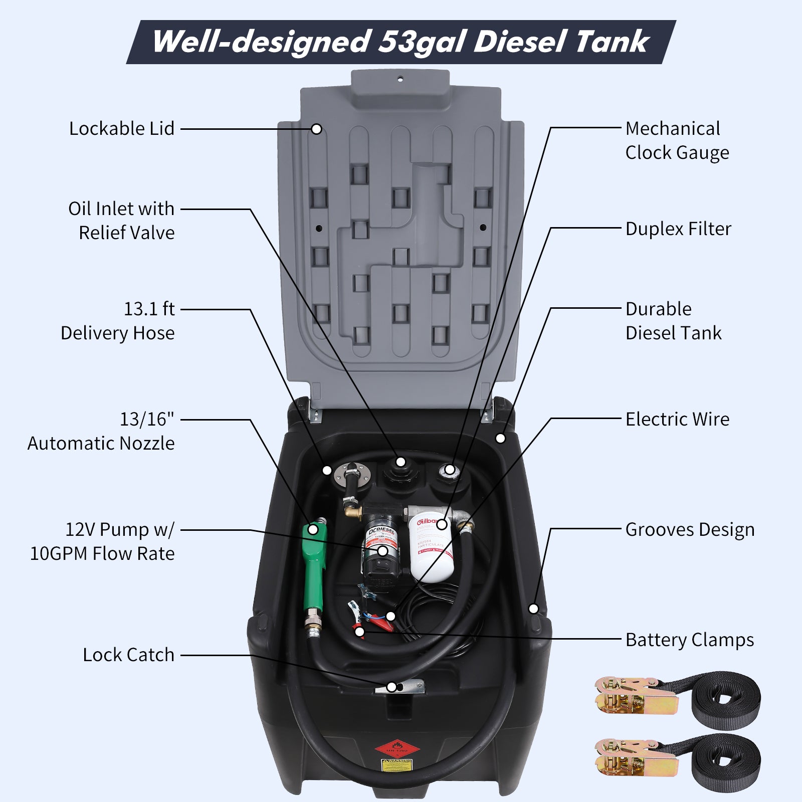 Garvee Portable Diesel Tank, 53 Gallon Fuel Tank with 12V Electric Fuel Transfer Pump, 10 GPM Diesel Transfer Tank with Auto Fueling Nozzle & 360° Swivel Connector with 13.1ft Hose (Black, 53 Gal)