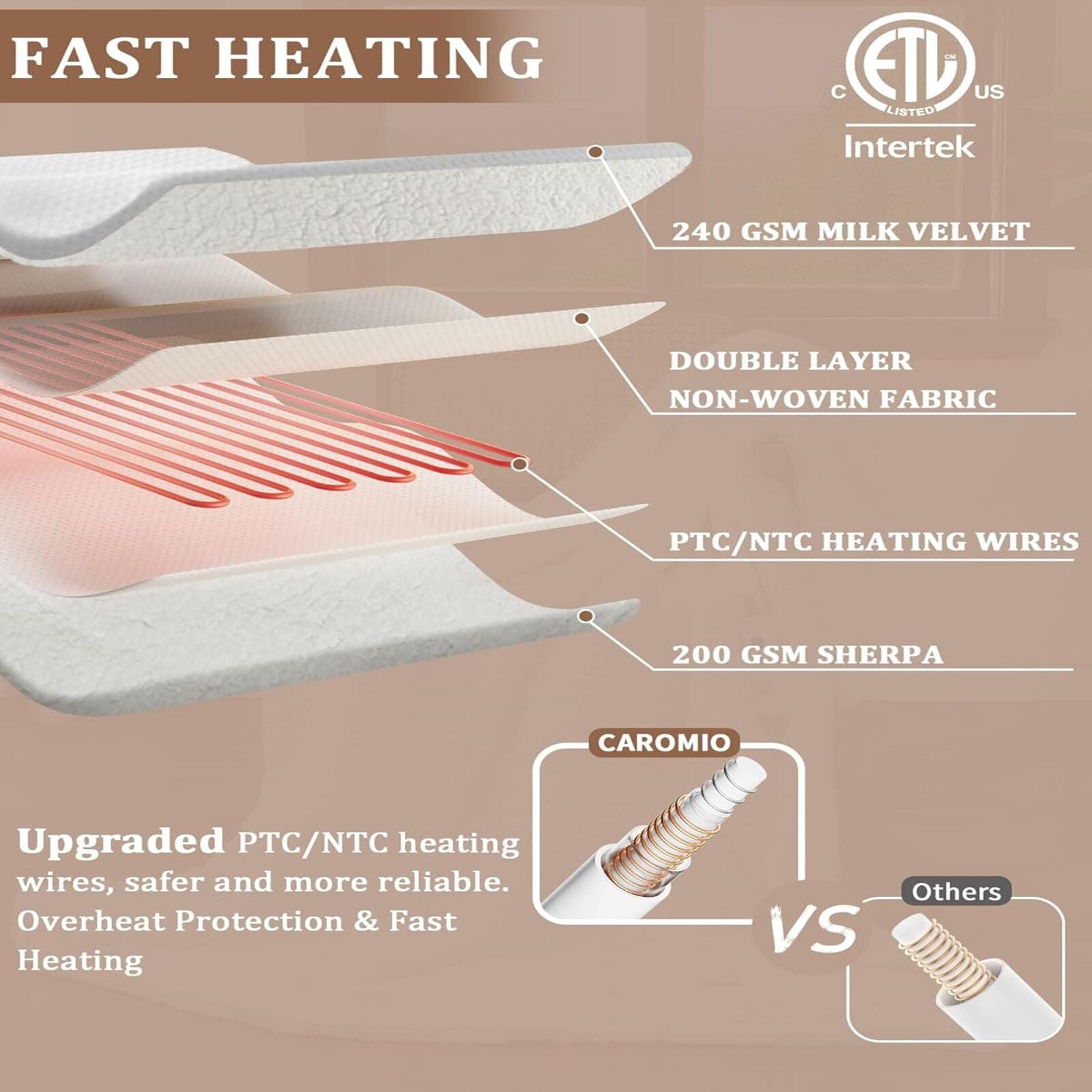Garvee Heated Blanket King Size with LCD Dual Controller, Waffle Weave Fast Heating Electric Blankets, 10 Heat Levels & 1-12H Time Settings, ETL Certified, Machine Washable, Off White, 100" x 90"