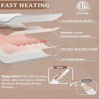 Garvee Electric Heated Throw Blanket, Waffle Textured Heating Blanket, Plush Flannel & Sherpa for Sofa, 4 Heat Levels, 4-Hour Auto Shut Off, Machine Washable, 50" x 60", White