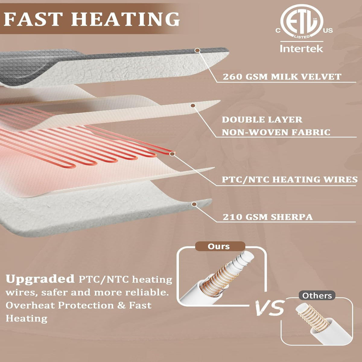 Garvee Heated Blanket Queen Size with Dual Control, Waffle Electric Blankets with ETL Certified, Soft Flannel Heating Blanket, 4 Heating Levels, 10 Hours Auto Off, Grey, 84"x90"