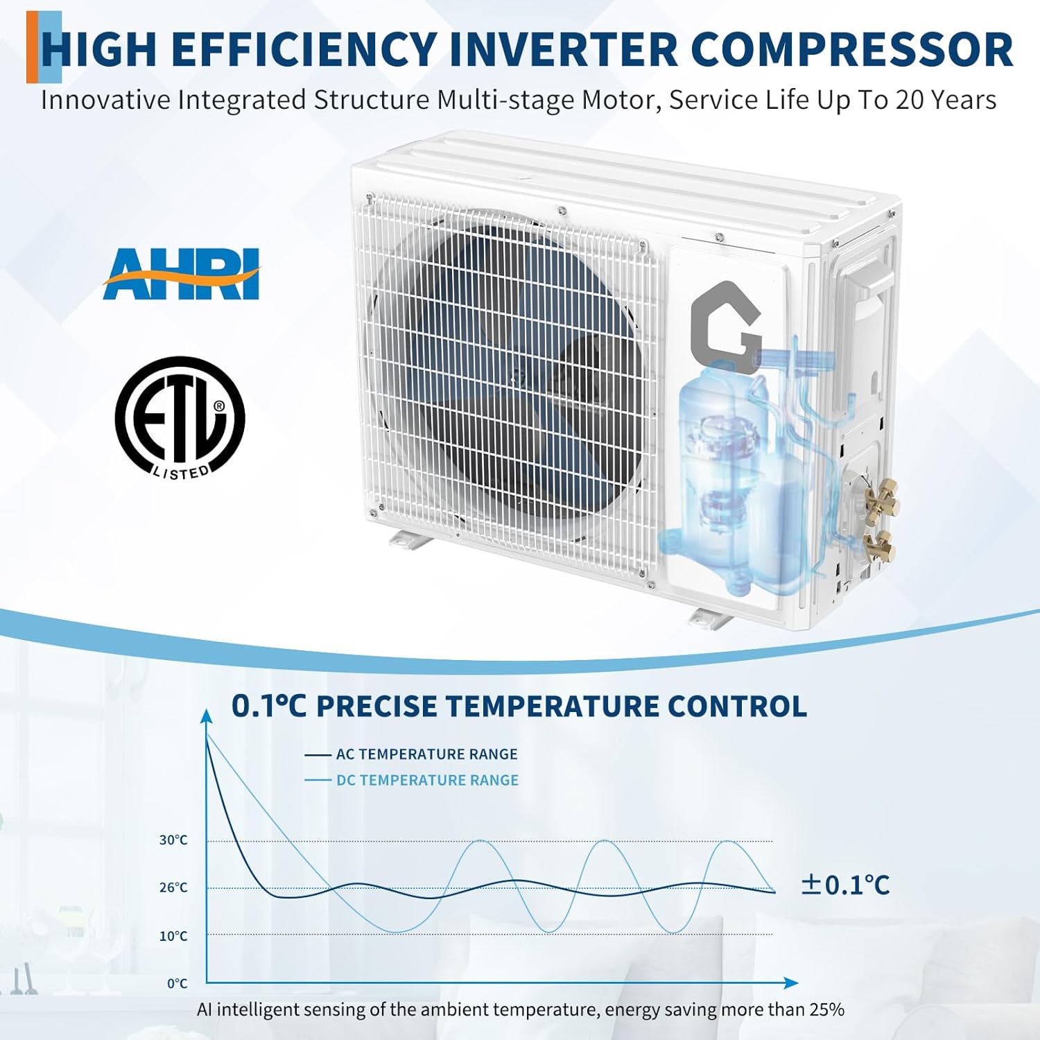 Garvee SEER 21 24000 BTU 230V Mini Split Air Conditioner | Energy-Efficient Inverter AC System with WiFi, Remote Control & Easy Installation Kit for Rooms Up to 1500 Sq.Ft