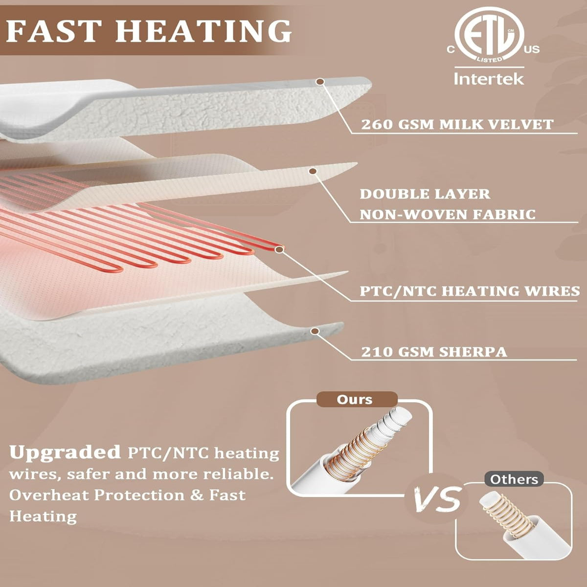 Garvee Electric Blanket Full Size, Waffle Heated Blankets with ETL Certified, Soft Flannel Heating Blanket, 4 Heating Levels, 10 Hours Auto Off, Machine Washable, white, 72"x84"