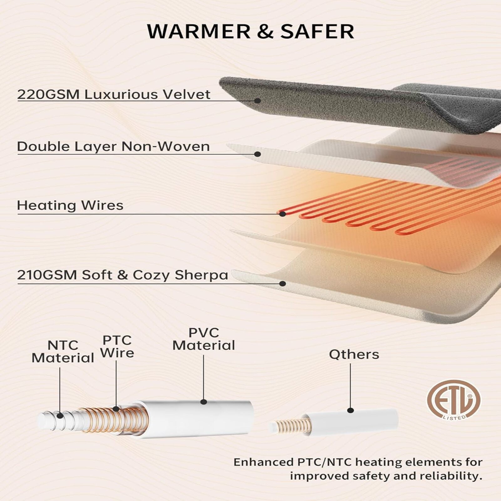 Garvee Electric Blanket King Size with Dual Controls, 4 Heat Settings & 10H Auto Off, Velvet Soft Heating Blankets, ETL Certified, Heated Blanket King Size, Machine Washable, 90"x100" Grey