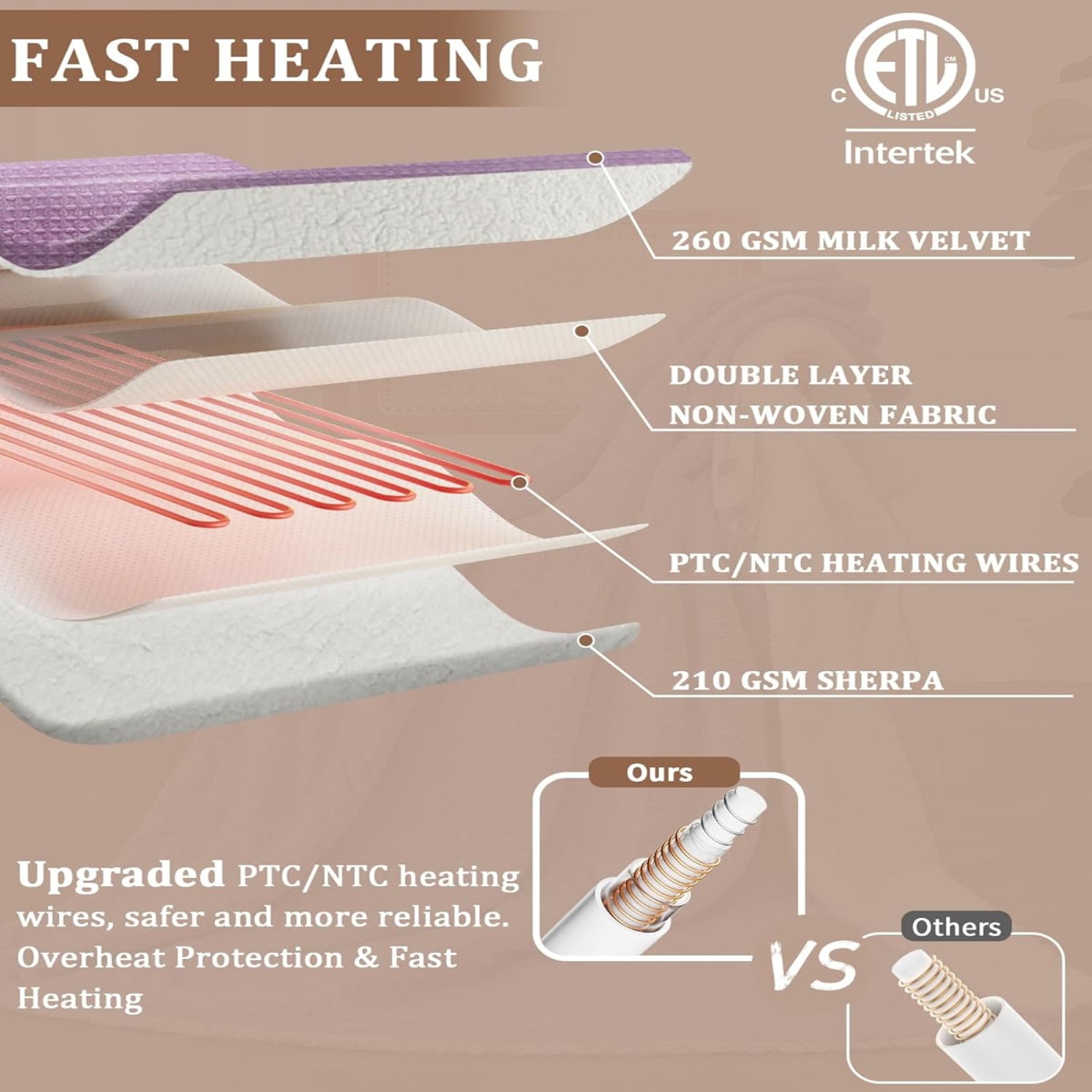 Garvee Heated Blanket Queen Size with Dual Control, Waffle Electric Blankets with ETL Certified, Soft Flannel Heating Blanket, 4 Heating Levels, 10 Hours Auto Off, Purple, 84" x 90"