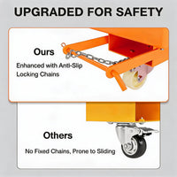 Garvee 36" × 36" Forklift Safety Cage, 1800 lb Foldable Steel Man Basket with Guardrail Chain & Anti-Slip Deck, Orange