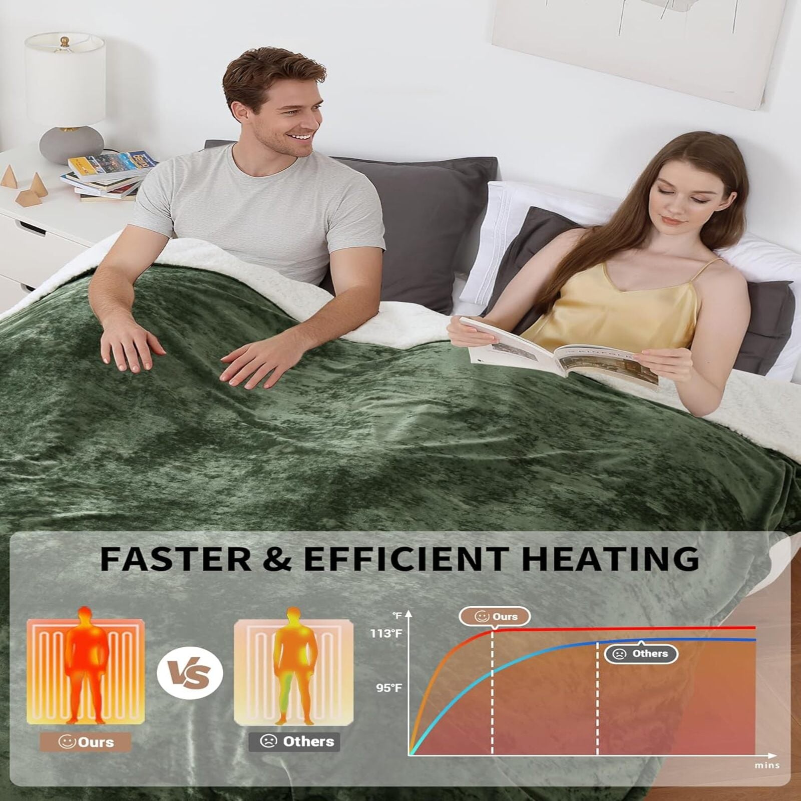 Garvee Heated Blanket King Size with Dual Control, Velvet Soft Fast Heating Blankets King, 4 Heat Settings & 10H Auto Off, Machine Washable, ETL Certified Electric Blanket, 90"x100" Green