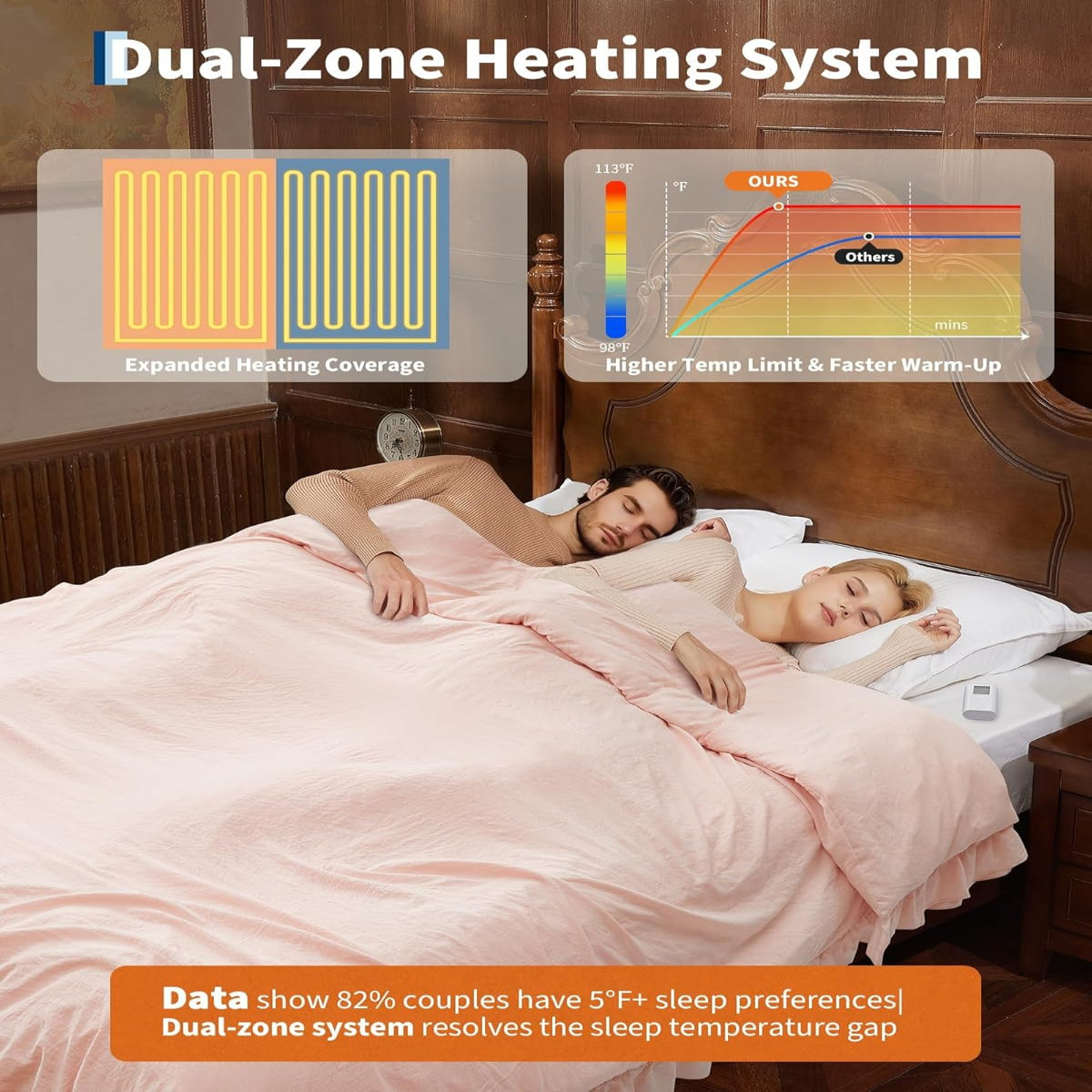 Garvee Heated Comforter Blanket King Size, Ruffle Electric Quilt with Wireless LCD Controller, Fast Heating & Overheat Protection, ETL Certified, Machine Washable, Pink, 104"x90"