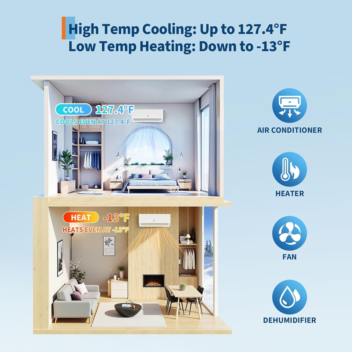 Garvee 20000 BTU OTD Dual Zone WIFI Mini Split AC Heating System, 20 SEER2, 2 Zone 9000+12000 BTU, Ductless, Pre-Charged Condenser, Heat Pump, 25Ft Copper Line, 208-230V