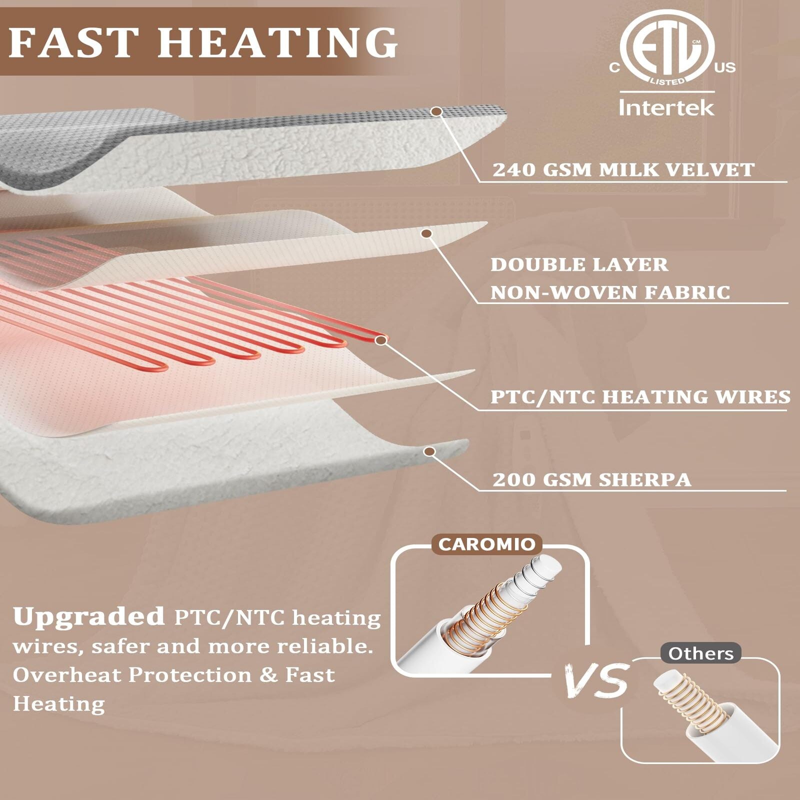 Garvee Heated King Size Blanket with Dual LCD Controllers, Fast Heating, 240GSM Velvet & Sherpa, 10 Heat Levels, 1-12H Timer, Machine Washable, Grey, 100"x90"