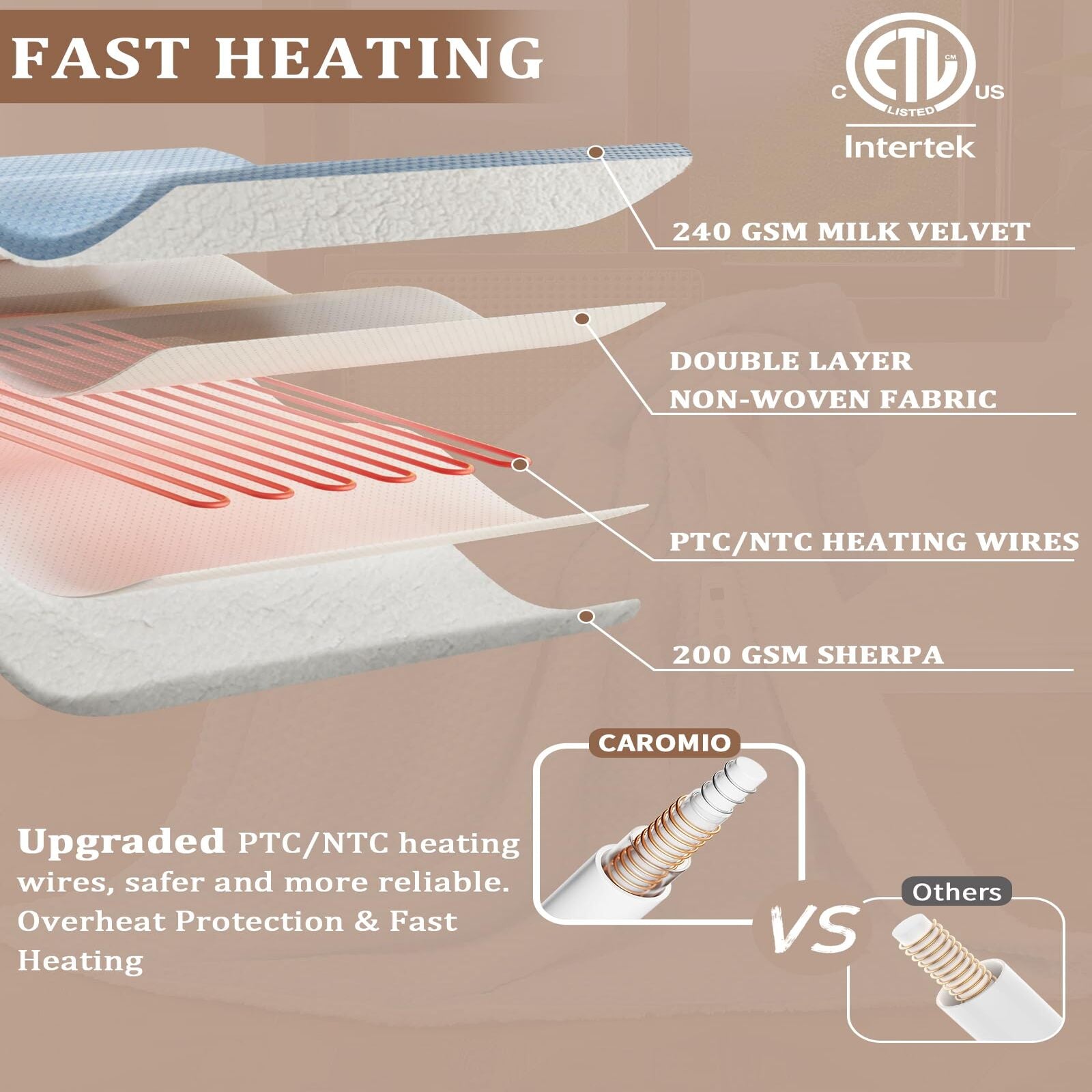 Garvee Heated Blanket Queen Size with LCD Dual Controller, Waffle Weave Fast Heating Electric Blankets, 10 Heat Levels & 1-12H Time Settings, ETL Certified, Machine Washable, Light Blue, 84" x 90"