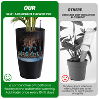 Garvee 22" Tall Round Planter Set of 2, Self Watering Pots for with Water Level Monitor and Built-In Drainage, Large Flower Pot for Patio, Porch, Living Room, or Home Office