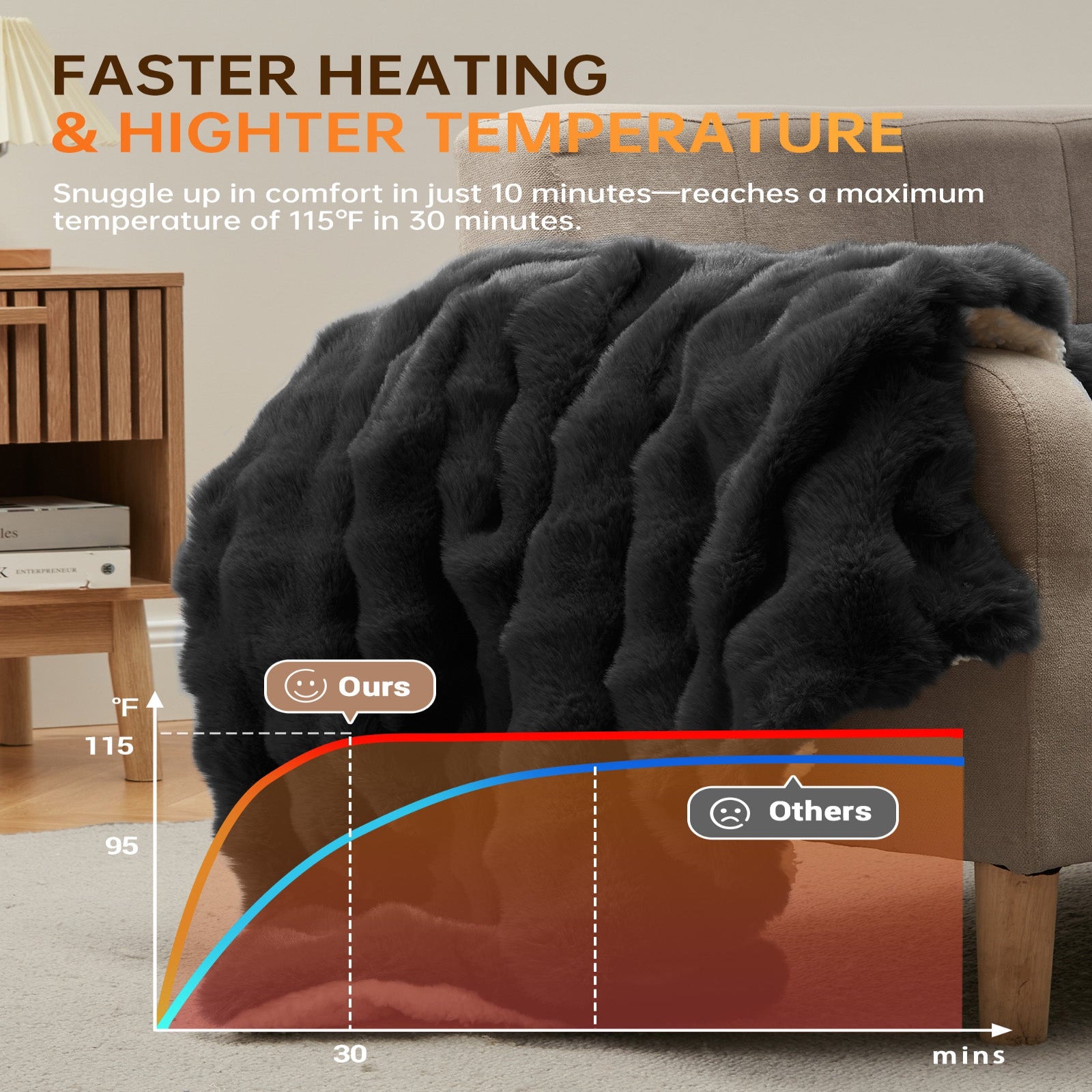 Garvee Heated Blanket King, Dual Control Faux Fur Electric Blanket with 4 Heat Settings, Soft Bubble Blanket with 8 Hour Auto-Off & Overheat Protection, for Gifts Home Couch or Bed, Dark Grey