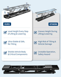 Garvee 7000 LBS Heavy Duty Hydraulic Car Lift, Portable Scissor Lift with Q235B Carbon Steel Frame, 26.8" Max Height Collapsible Auto Lift with Extension Plates for Home Garage, SUVs, Light Trucks